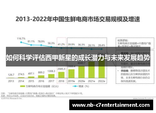 如何科学评估西甲新星的成长潜力与未来发展趋势