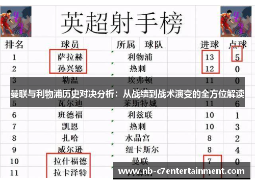 曼联与利物浦历史对决分析：从战绩到战术演变的全方位解读