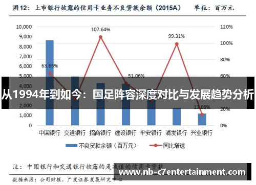 从1994年到如今：国足阵容深度对比与发展趋势分析