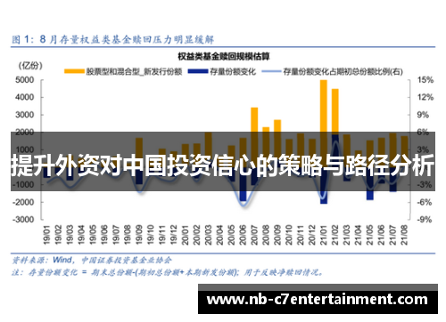 提升外资对中国投资信心的策略与路径分析