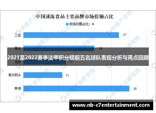 2021至2022赛季法甲积分榜前五名球队表现分析与亮点回顾
