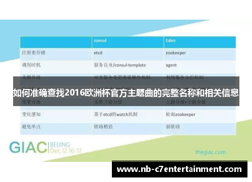 如何准确查找2016欧洲杯官方主题曲的完整名称和相关信息