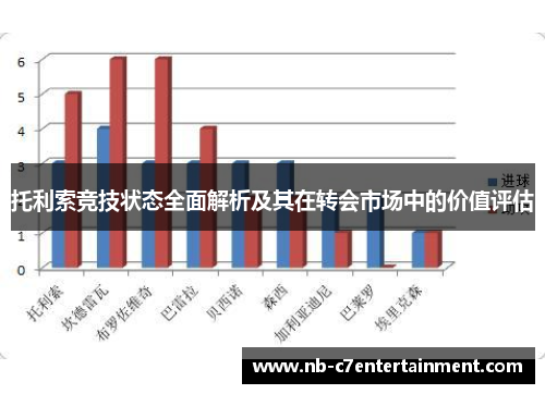 托利索竞技状态全面解析及其在转会市场中的价值评估