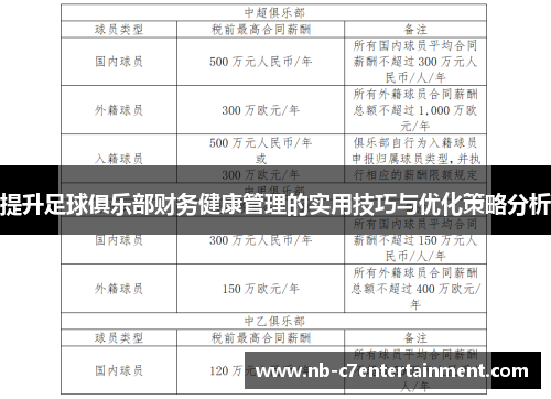 提升足球俱乐部财务健康管理的实用技巧与优化策略分析