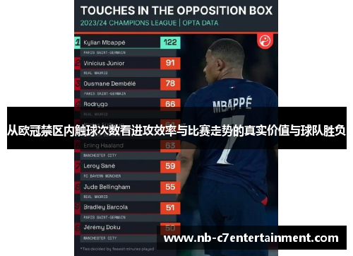 从欧冠禁区内触球次数看进攻效率与比赛走势的真实价值与球队胜负