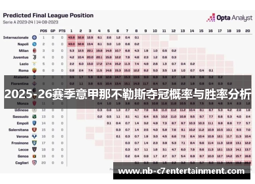 2025-26赛季意甲那不勒斯夺冠概率与胜率分析