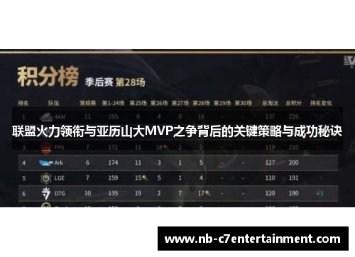 联盟火力领衔与亚历山大MVP之争背后的关键策略与成功秘诀