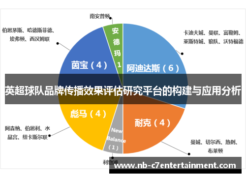 英超球队品牌传播效果评估研究平台的构建与应用分析